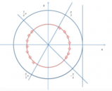 Trigonometria: Risolvere la seguente disequazione goniometrica:  sin^2(x/2) - (sqrt3 - 1) sin(x/2) cos(x/2) - sqrt3 cos^2(x/2) â¤ 0  