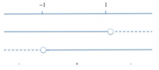 Equazioni esponenziali e logaritmiche: Risolvere la seguente equazione logaritmica:   log(frac(1 - x)(1 + x) ) + 1/2 ( log(frac(1 + 2x)(1 - 2x)) ) = 0
