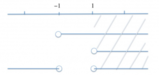 Equazioni esponenziali e logaritmiche: Risolvere la seguente equazione logaritmica:   1/4 log_2 (x + 1) + frac(log_2 (x - 1))(3) = 1 + frac(log_2 (x^2 - 1))(log_2 (16))  