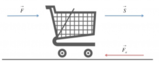 Meccanica: Un carrello da supermercato di massa  10,0 kg  viene spinto per  2,00 m da fermo con una forza di  100 N . La forza di attrito con il pavimento è di  30,0 N....
