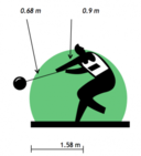 Lancio del martello: Moto ciroclare