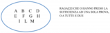 Una classe è composta da 29 alunni, dei quali 6 hanno preso la sufficienza allo scritto, 8 all'orale ...