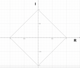 Numeri complessi: Descrivere l'insieme dei numeri complessi z per cui  | z + \bar{z}| + | z - \bar{z}| <= 2 