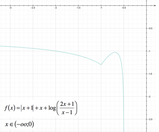 Studio di funzione: Studiare la seguente funzione, determinandone il dominio, i punti di intersezione con gli assi, eventuali punti di massimo e minimo, e punti di flesso; verificare la presenza di asintoti, e tracciare il grafico approssimativo.  f(x) = 