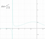 Studio di funzione: Studiare la seguente funzione, determinandone il dominio, i punti di intersezione con gli assi, eventuali punti di massimo e minimo, e punti di flesso; verificare la presenza di asintoti, e tracciare il grafico approssimativo.  f(x) = 