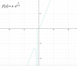 Studio di funzione: Studiare la seguente funzione, determinandone il dominio, i punti di intersezione con gli assi, eventuali punti di massimo e minimo, e punti di flesso; verificare la presenza di asintoti, e tracciare il grafico approssimativo.  f(x) = 