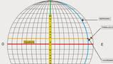Descrizione delle linee immaginarie e del meridiano di Greenwich