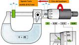 Strumenti di Misura - Micrometro