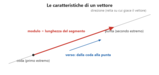 Introduzione ai concetti di scalari e vettoriali in fisica