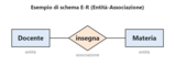 Guida alla comprensione e progettazione dei database