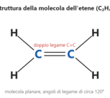 Alcheni - Nomenclatura, struttura, caratteristiche