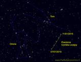 Osservazione della cometa Lovejoy: sfide e opportunità nel 2015