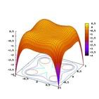 Guida alla configurazione grafica di Gnuplot per immagini 3D