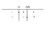 Equazioni 1°, 2°, parametriche, di grado superiore...: 2x+3-|x+1|=|3x+1|