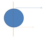 Momento risultante di più forze