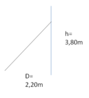 Pompiere: Momenti di una forza