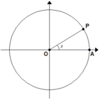 Funzioni goniometriche