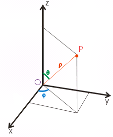 Coordinate sferiche e cilindriche nello spazio