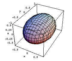 Geometria analitica nello spazio: sfera, ellissoide, paraboloide