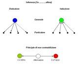 Aristotele: la logica come potente strumento di problem solving