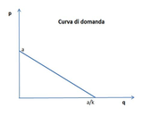 Monopolio od oligopolio?
