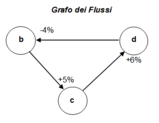 Problema 11: Evoluzione di un sistema dinamico