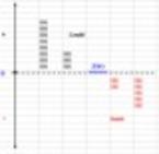 I greci possedevano il concetto di nulla ma non lo interpretarono mai come un numero [Brahmagupta]