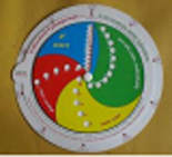 La Girandola: Metodo manipolativo per imparare le tabelline in modo semplice ed economico 