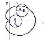 Una particolare epicicloide: la cardiode