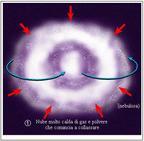 Formazione del sistema solare