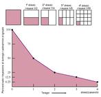 Comprendere il decadimento radioattivo e le tecniche di datazione