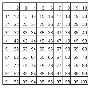 Viaggio tra i matematici del passato: scoperte, paradossi e teoremi