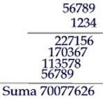 Cinque modi per moltiplicare due numeri