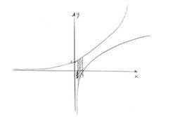 Matematica (PNI) - Soluzione Problema 2