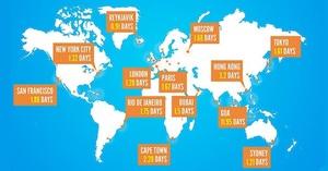 Girare il mondo con 100 euro in tasca: ecco dove è possibile