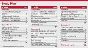 Benvenuti al BEMACS: il nuovo corso di laurea per i manager del futuro!