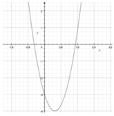 Disequazioni di secondo grado