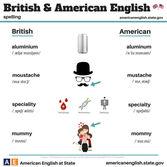 Le principali differenze tra l'inglese britannico e l'inglese americano in 20 FOTO