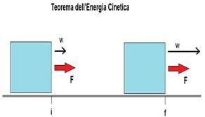 Energia cinetica: definizione, formule e applicazioni pratiche