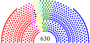 Elezioni 2018 in Italia: quando si vota, partiti, candidati e sondaggi