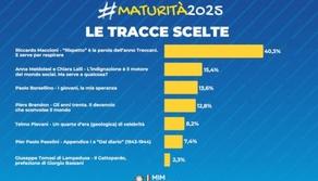 Top e Flop prima prova Maturità 2025: la traccia sul rispetto è stata quella più scelta