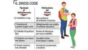 Dress code, la scuola spiega con un tutorial perché certi abiti sono vietati
