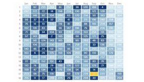 Sei nato il 17 settembre? Sei in buona compagnia: è il compleanno meno raro al mondo. La tabella