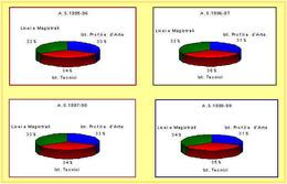 Analisi dati e offerta formativa: ottimizzare l'efficacia educativa attraverso la comprensione del contesto locale 