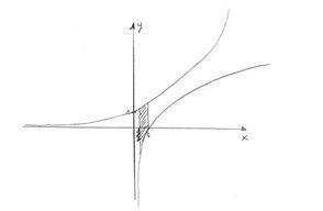 Matematica (PNI) - Soluzione Problema 2