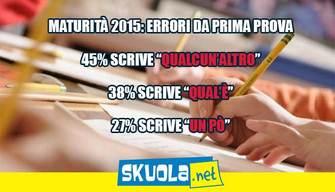 Maturità sgrammaticata: errori da non fare