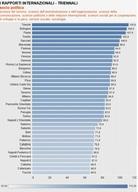 Classifica Censis Scienze Politiche 2017: le migliori università italiane