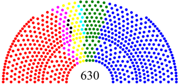 Elezioni 2018 in Italia: quando si vota, partiti, candidati e sondaggi