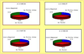 Analisi dati e offerta formativa: ottimizzare l'efficacia educativa attraverso la comprensione del contesto locale 