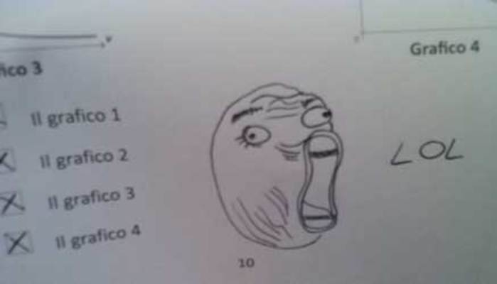 Test Invalsi: 9 su 10 non hanno irriso  le domande